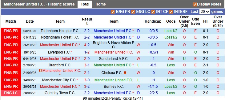 Nhận định, soi kèo MU vs Everton, 3h00 ngày 25/11: Đường về gian nan - Ảnh 1