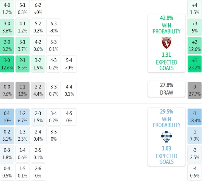 Nhận định, soi kèo Torino vs Como, 0h30 ngày 25/11: Điểm tựa sân nhà - Ảnh 8