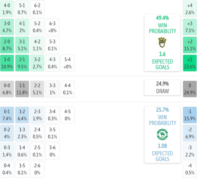 Nhận định, soi kèo Krasava ENY vs Akritas, 0h00 ngày 25/11: Chìm trong khủng hoảng - Ảnh 7
