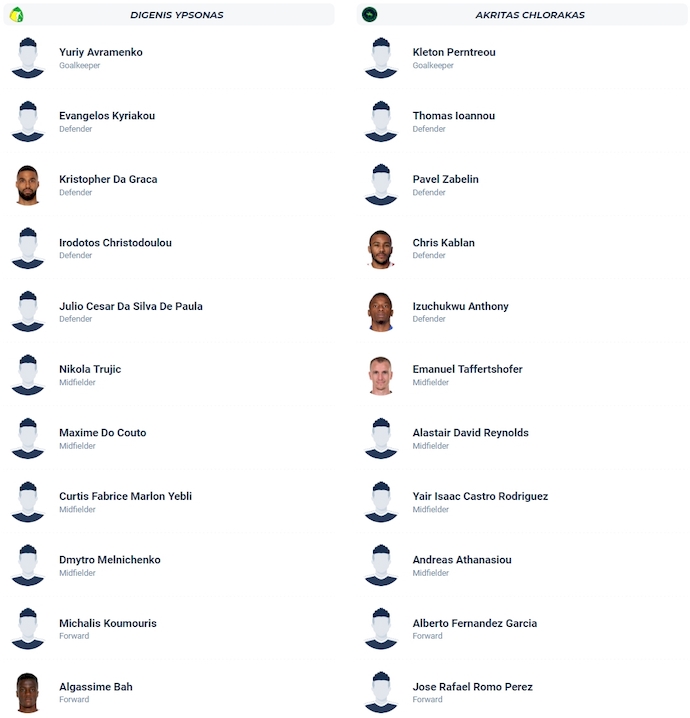 Nhận định, soi kèo Krasava ENY vs Akritas, 0h00 ngày 25/11: Chìm trong khủng hoảng - Ảnh 6