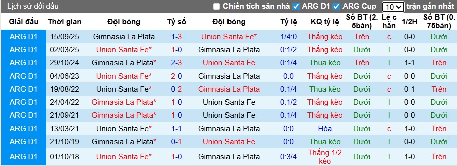 Nhận định, soi kèo Union Santa Fe vs Gimnasia LP, 08h00 ngày 25/11: Khó phân thắng bại - Ảnh 1