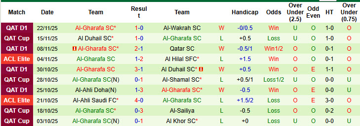 Nhận định, soi kèo Shabab Al Ahli Club vs Al-Gharafa, 23h00 ngày 24/11: Trở lại quỹ đạo - Ảnh 3