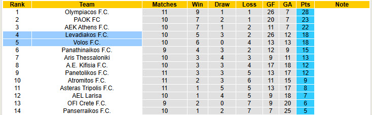Nhận định, soi kèo Volos vs Levadiakos, 23h00 ngày 24/11: Vượt mặt đối thủ - Ảnh 5