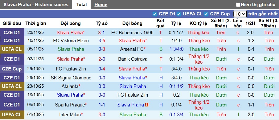 Siêu máy tính dự đoán Slavia Praha vs Bilbao, 03h00 ngày 26/11 - Ảnh 4