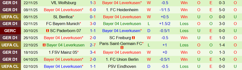 Soi kèo góc Man City vs Leverkusen, 03h00 ngày 26/11 - Ảnh 2