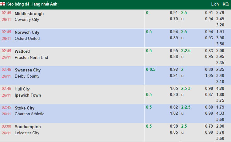 Nhận định, soi kèo Stoke City vs Charlton Athletic, 2h45 ngày 26/11: Xốc lại tinh thần - Ảnh 1