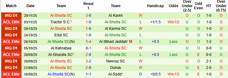 Nhận định, soi kèo Al Hilal vs Al-Shorta, 01h15 ngày 26/11: Đánh nhanh thắng nhanh - Ảnh 3