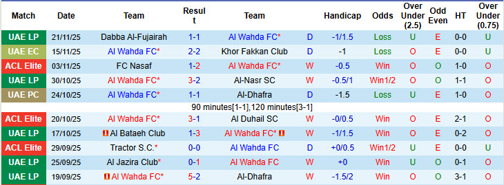Nhận định, soi kèo Al Wahda vs Al-Sadd, 23h00 ngày 25/11: Tự tin phá dớp - Ảnh 2