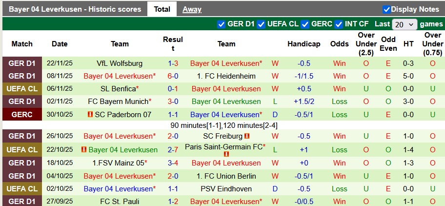 Nhận định, soi kèo Man City vs Leverkusen, 3h00 ngày 26/11: 'Nạn nhân' tiếp theo - Ảnh 2