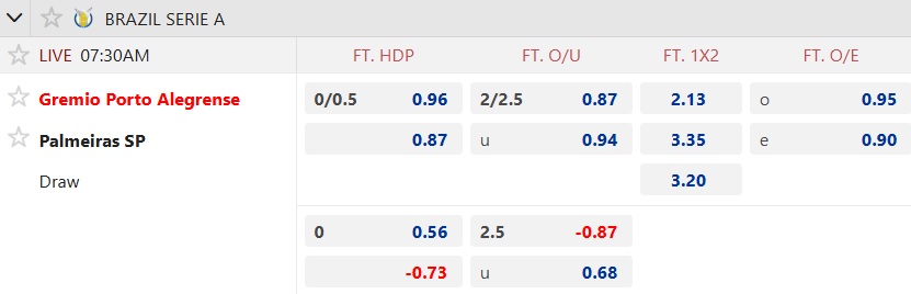 Nhận định, soi kèo Gremio vs Palmeiras, 07h30 ngày 26/11: Bất phân thắng bại - Ảnh 5
