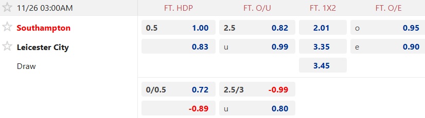 Nhận định, soi kèo Southampton vs Leicester, 03h00 ngày 26/11: Chia điểm - Ảnh 5