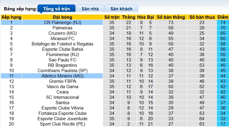 Nhận định, soi kèo Atletico Mineiro vs Flamengo, 07h30 ngày 26/11: Củng cố ngôi đầu - Ảnh 1