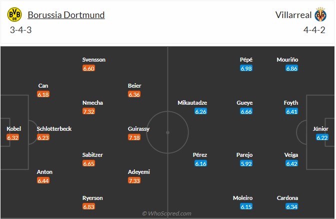 Nhận định, soi kèo Dortmund vs Villarreal, 3h00 ngày 26/11: Xuyên thủng tầu ngầm - Ảnh 7