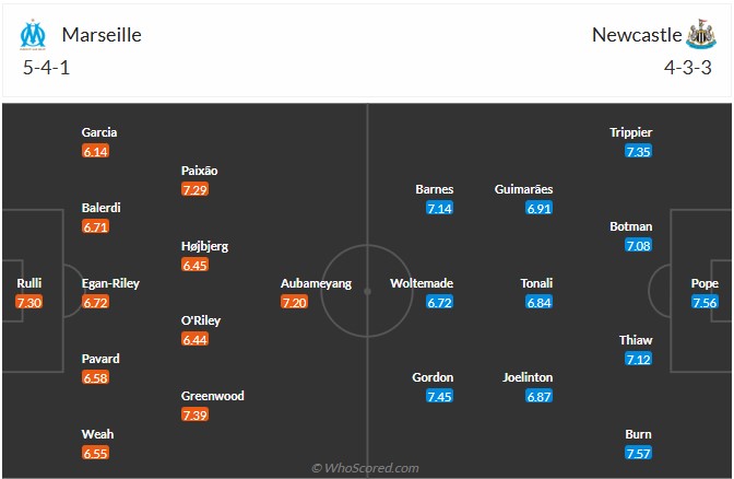 Nhận định, soi kèo Marseille vs Newcastle, 3h00 ngày 26/11: Chíc chòe hót vang - Ảnh 7