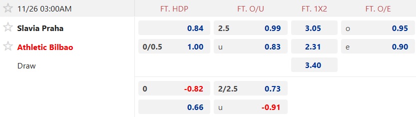 Nhận định, soi kèo Slavia Praha vs Bilbao, 03h00 ngày 26/11: Gặp khó nơi xứ người - Ảnh 5