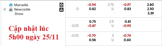 Nhận định, soi kèo Marseille vs Newcastle, 3h00 ngày 26/11: Chíc chòe hót vang - Ảnh 5