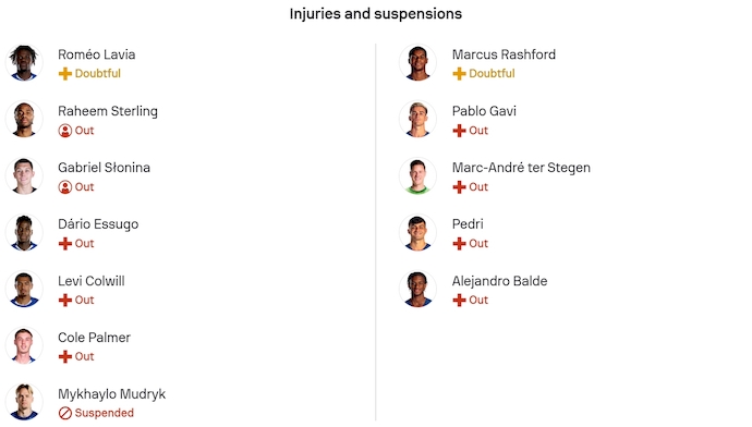 Nhận định, soi kèo Chelsea vs Barca, 3h00 ngày 26/11: Viết tiếp lịch sử - Ảnh 6