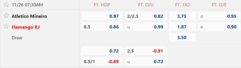 Nhận định, soi kèo Atletico Mineiro vs Flamengo, 07h30 ngày 26/11: Củng cố ngôi đầu - Ảnh 5
