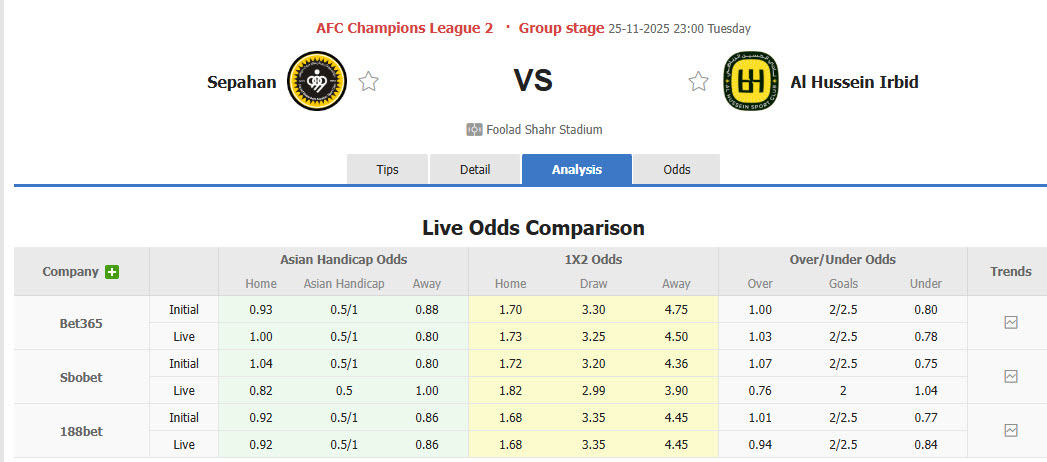 Nhận định, soi kèo Sepahan vs Al Hussein Irbid, 23h00 ngày 25/11: Món nợ khó đòi - Ảnh 1