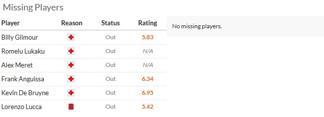 Nhận định, soi kèo Napoli vs Qarabag, 3h00 ngày 26/11: Viết tiếp giấc mơ - Ảnh 5