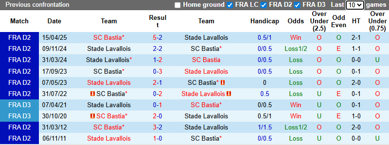 Nhận định, soi kèo Bastia vs Laval, 2h00 ngày 26/11: Thận trọng - Ảnh 4