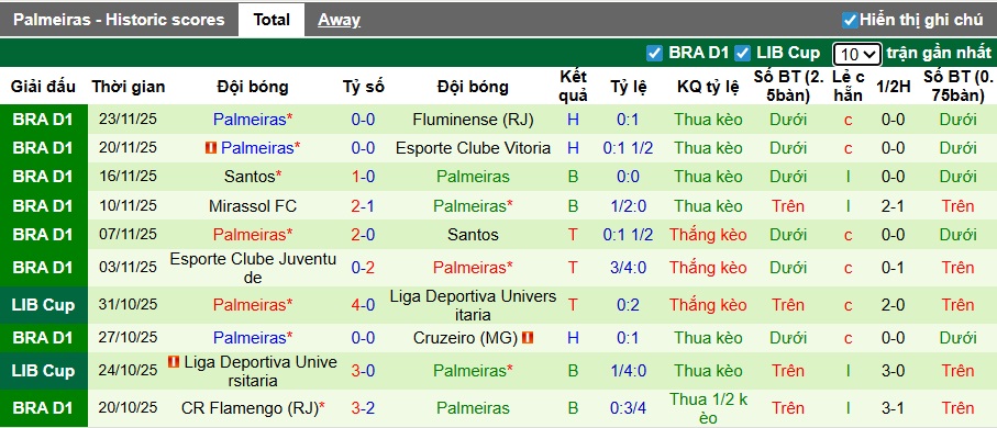 Nhận định, soi kèo Gremio vs Palmeiras, 07h30 ngày 26/11: Bất phân thắng bại - Ảnh 3
