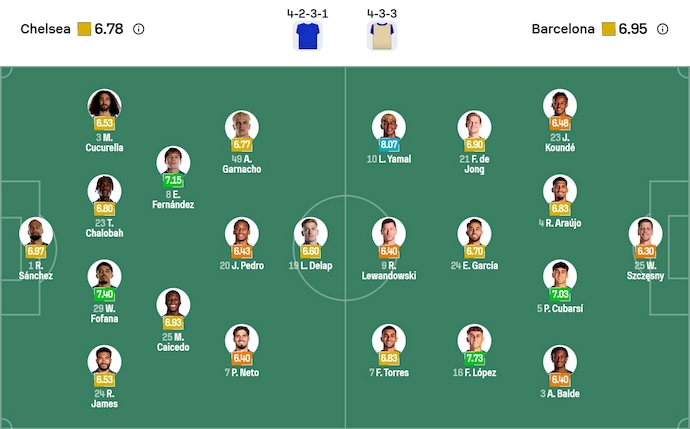 Nhận định, soi kèo Chelsea vs Barca, 3h00 ngày 26/11: Viết tiếp lịch sử - Ảnh 7