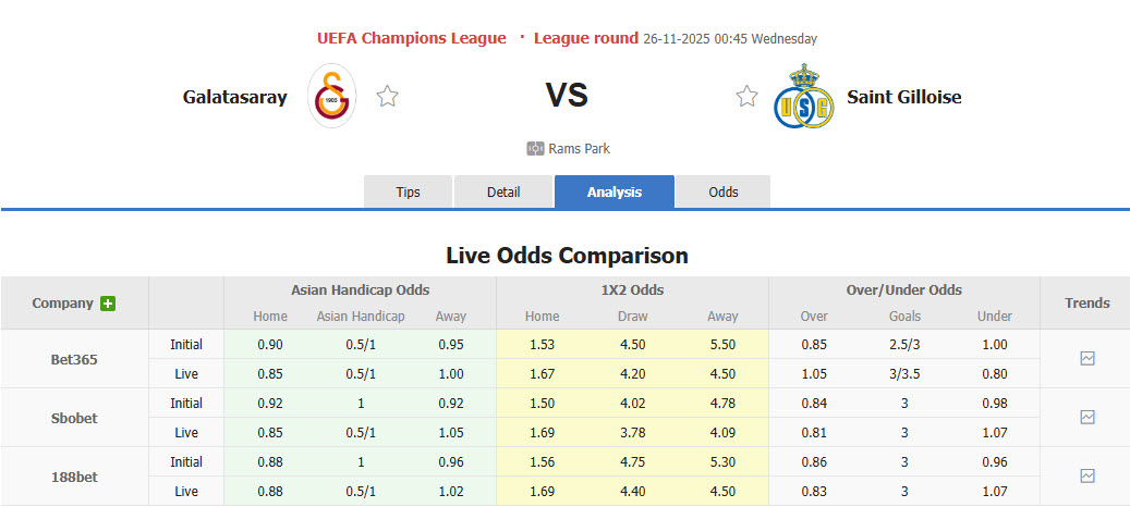 Nhận định, soi kèo Galatasaray vs Union Saint-Gilloise, 00h45 ngày 26/11: Kép phụ lên tiếng - Ảnh 2