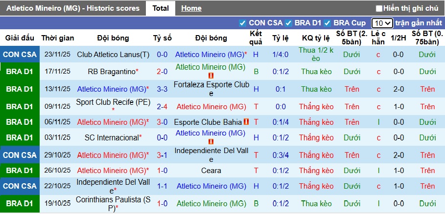 Nhận định, soi kèo Atletico Mineiro vs Flamengo, 07h30 ngày 26/11: Củng cố ngôi đầu - Ảnh 4