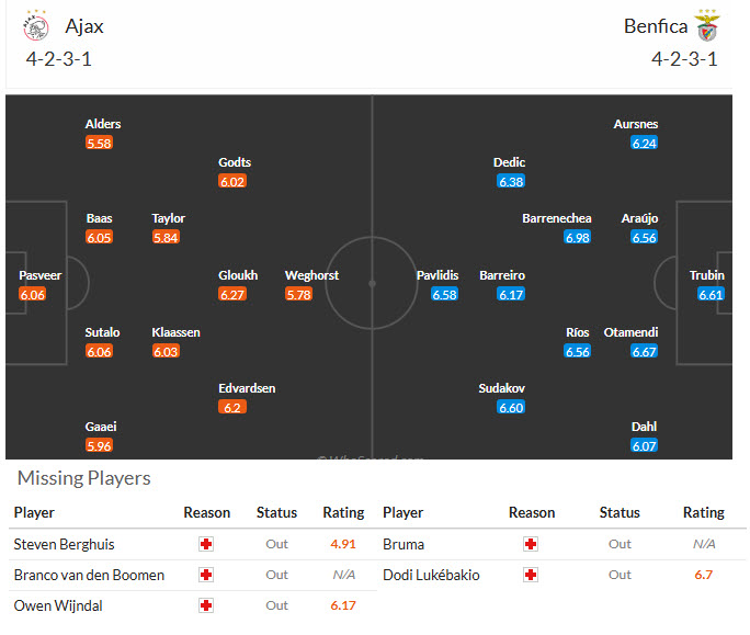 Nhận định, soi kèo Ajax vs Benfica, 00h45 ngày 26/11: Vượt qua áp lực - Ảnh 7