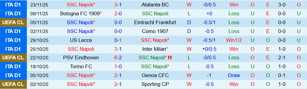 Soi kèo góc Napoli vs Qarabag, 03h00 ngày 26/11 - Ảnh 1