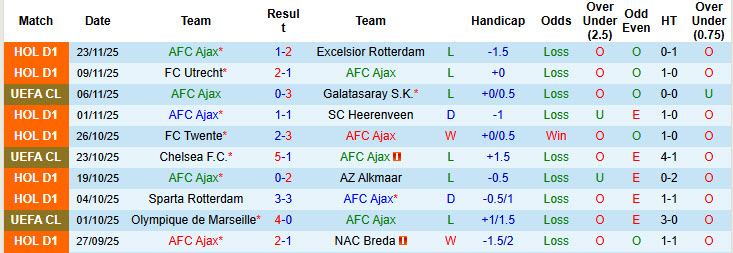 Siêu máy tính dự đoán Ajax vs Benfica, 00h45 ngày 26/11 - Ảnh 2