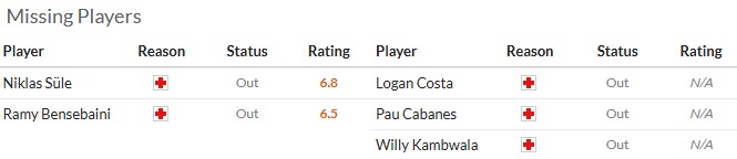 Nhận định, soi kèo Dortmund vs Villarreal, 3h00 ngày 26/11: Xuyên thủng tầu ngầm - Ảnh 6