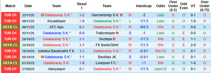 Nhận định, soi kèo Galatasaray vs Union Saint-Gilloise, 00h45 ngày 26/11: Kép phụ lên tiếng - Ảnh 3