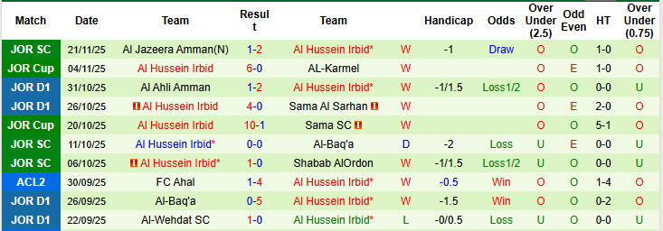 Nhận định, soi kèo Sepahan vs Al Hussein Irbid, 23h00 ngày 25/11: Món nợ khó đòi - Ảnh 3