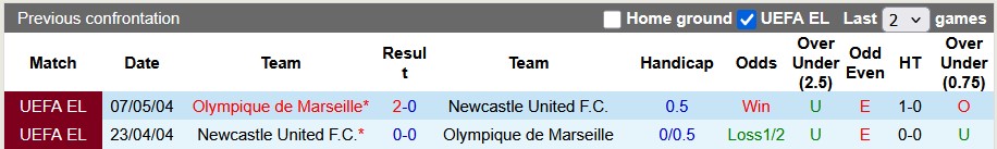 Nhận định, soi kèo Marseille vs Newcastle, 3h00 ngày 26/11: Chíc chòe hót vang - Ảnh 3