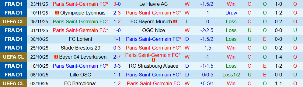 Soi kèo góc PSG vs Tottenham, 03h00 ngày 27/11 - Ảnh 1