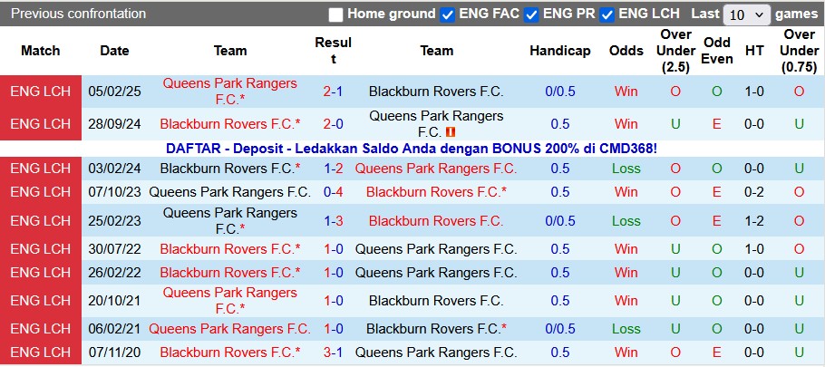 Nhận định, soi kèo Blackburn vs QPR, 2h45 ngày 27/11: Chia điểm hấp dẫn - Ảnh 3
