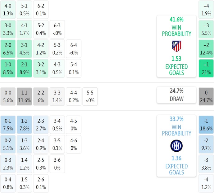 Nhận định, soi kèo Atletico Madrid vs Inter Milan, 3h00 ngày 27/11: Nối tiếp mạch thắng - Ảnh 8