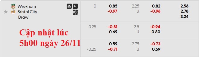 Nhận định, soi kèo Wrexham vs Bristol, 2h45 ngày 27/11: Hòa chấp nhận được - Ảnh 5
