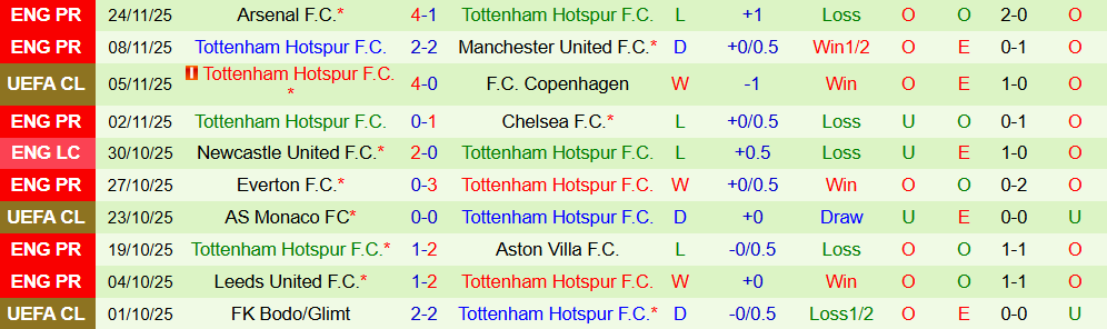 Soi kèo góc PSG vs Tottenham, 03h00 ngày 27/11 - Ảnh 2