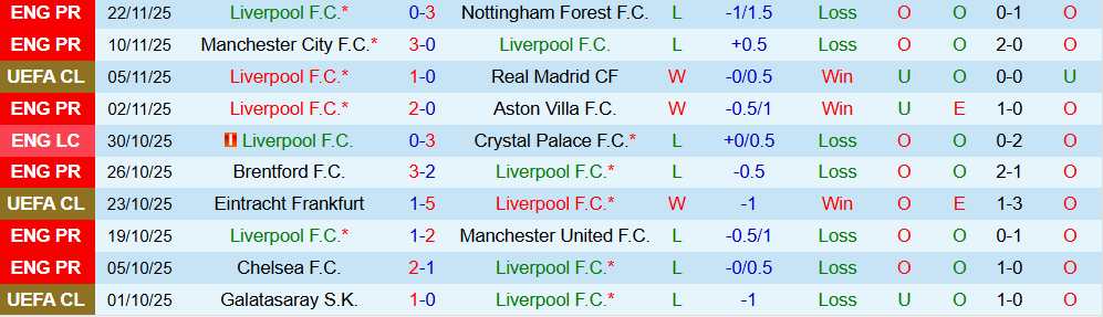 Soi kèo góc Liverpool vs PSV Eindhoven, 03h00 ngày 27/11 - Ảnh 1
