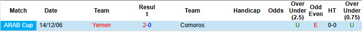Nhận định, soi kèo Comoros vs Yemen, 23h00 ngày 26/11: Khách mời dừng bước - Ảnh 4