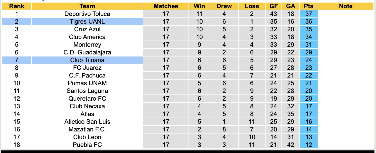 Nhận định, soi kèo Club Tijuana vs Tigres UANL, 12h00 ngày 27/11: Tiếp tục thăng hoa - Ảnh 5