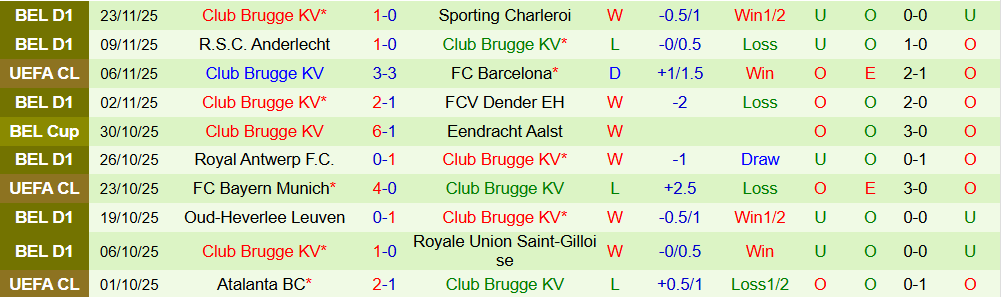 Soi kèo góc Sporting CP vs Club Brugge, 03h00 ngày 27/11 - Ảnh 2