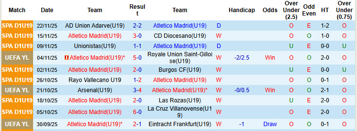 Nhận định, soi kèo U19 Atletico Madrid vs U19 Inter Milan, 22h00 ngày 26/11: Hàng công đọ sức - Ảnh 2
