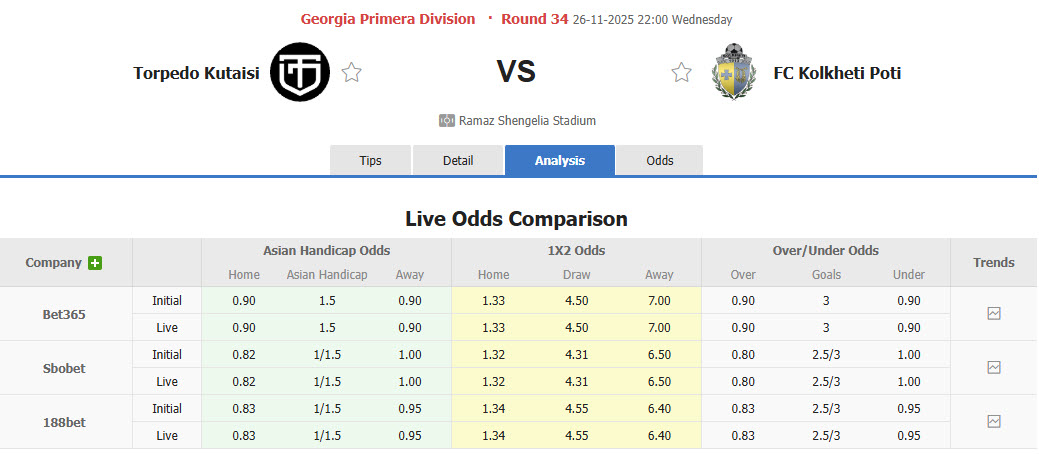 Nhận định, soi kèo Torpedo Kutaisi vs Kolkheti Poti, 22h00 ngày 26/11: Nhận vé xuống hạng - Ảnh 1