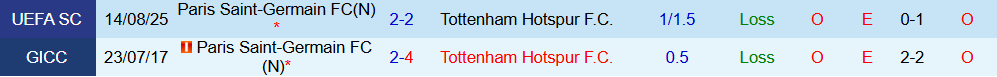 Soi kèo góc PSG vs Tottenham, 03h00 ngày 27/11 - Ảnh 3