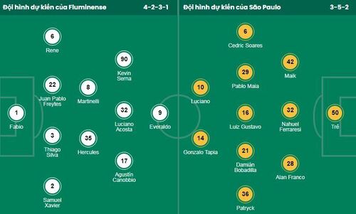 Nhận định, soi kèo Fluminense vs Sao Paulo - Ảnh 1