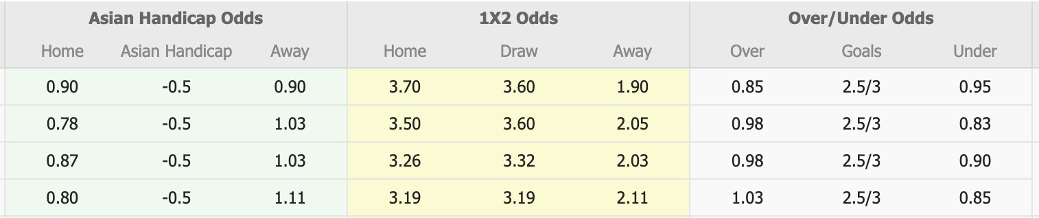 Nhận định, soi kèo Club Tijuana vs Tigres UANL, 12h00 ngày 27/11: Tiếp tục thăng hoa - Ảnh 1